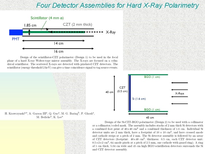 Four Detector Assemblies for Hard X-Ray Polarimetry 