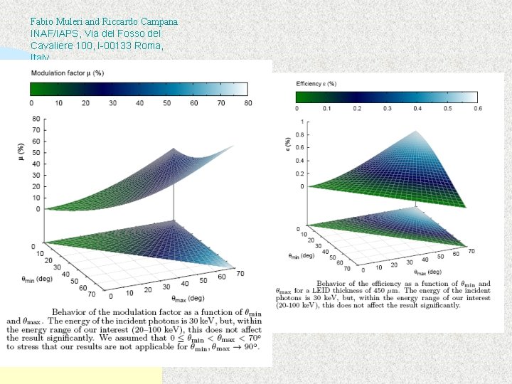 Fabio Muleri and Riccardo Campana INAF/IAPS, Via del Fosso del Cavaliere 100, I-00133 Roma,