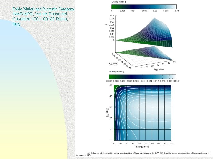 Fabio Muleri and Riccardo Campana INAF/IAPS, Via del Fosso del Cavaliere 100, I-00133 Roma,
