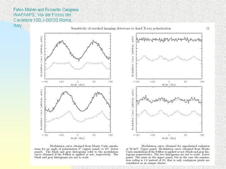 Fabio Muleri and Riccardo Campana INAF/IAPS, Via del Fosso del Cavaliere 100, I-00133 Roma,