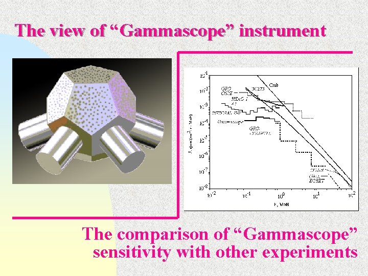 The view of “Gammascope” instrument The comparison of “Gammascope” sensitivity with other experiments 