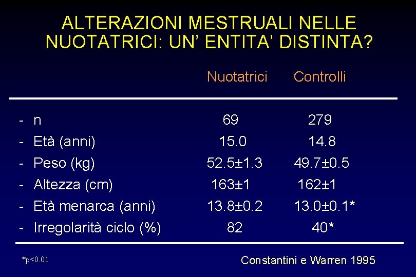 ALTERAZIONI MESTRUALI NELLE NUOTATRICI: UN’ ENTITA’ DISTINTA? Nuotatrici Controlli - n - Età (anni)