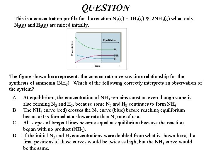 QUESTION This is a concentration profile for the reaction N 2(g) + 3 H