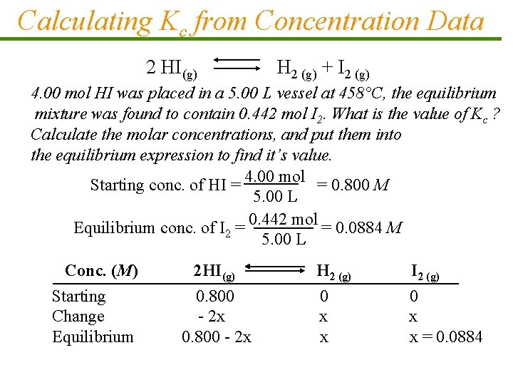 Calculating Kc from Concentration Data 2 HI(g) H 2 (g) + I 2 (g)