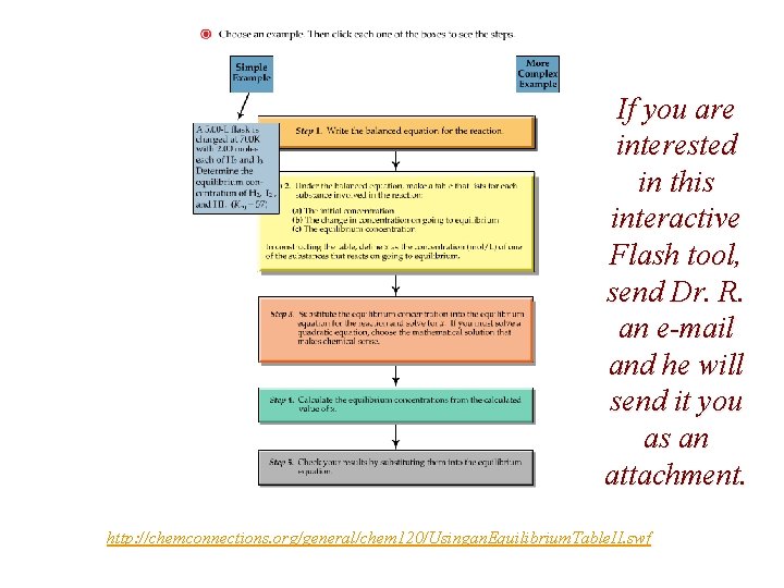 If you are interested in this interactive Flash tool, send Dr. R. an e-mail