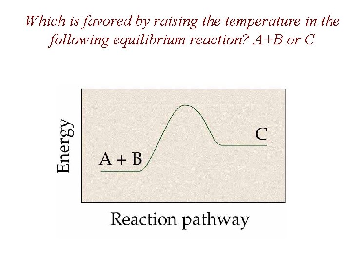 Which is favored by raising the temperature in the following equilibrium reaction? A+B or