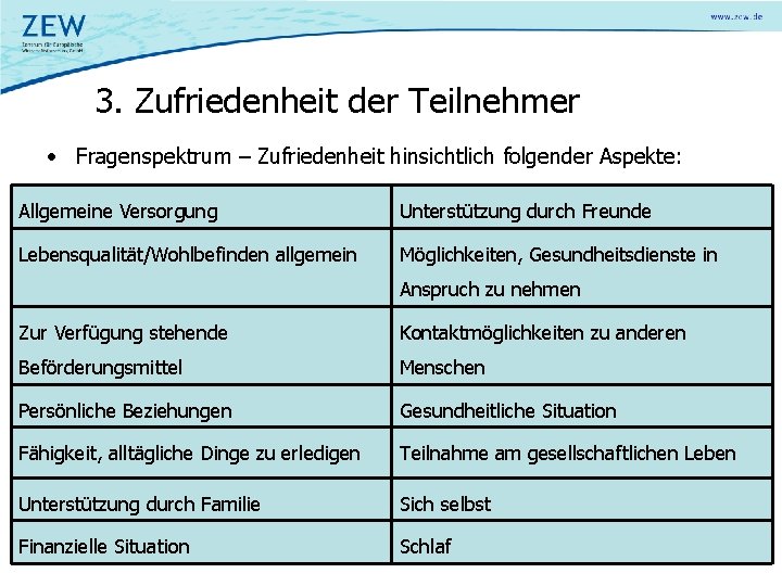 3. Zufriedenheit der Teilnehmer • Fragenspektrum – Zufriedenheit hinsichtlich folgender Aspekte: Allgemeine Versorgung Unterstützung