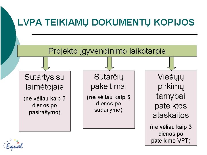 LVPA TEIKIAMŲ DOKUMENTŲ KOPIJOS Projekto įgyvendinimo laikotarpis Sutartys su laimėtojais Sutarčių pakeitimai (ne vėliau