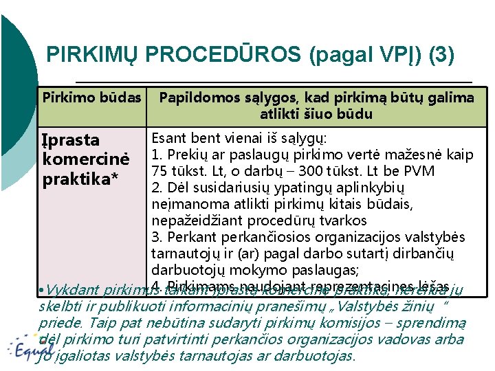 PIRKIMŲ PROCEDŪROS (pagal VPĮ) (3) Pirkimo būdas Papildomos sąlygos, kad pirkimą būtų galima atlikti