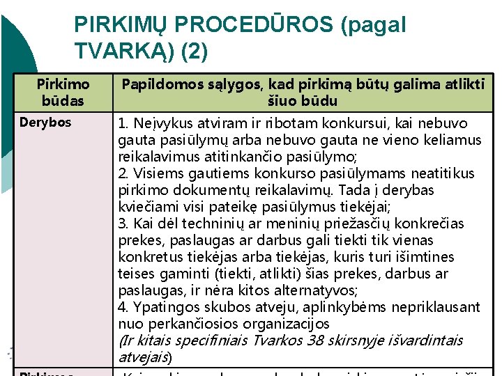 PIRKIMŲ PROCEDŪROS (pagal TVARKĄ) (2) Pirkimo būdas Derybos Papildomos sąlygos, kad pirkimą būtų galima