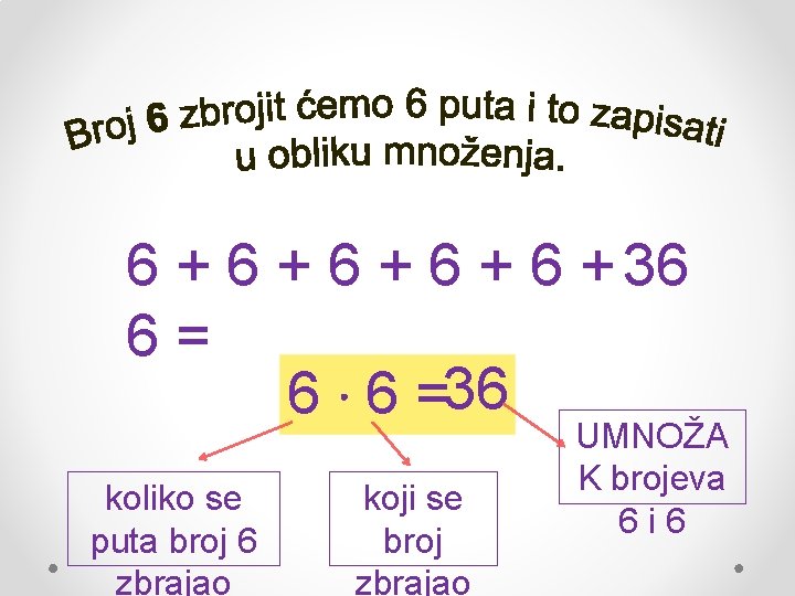 6 + 6 + 6 + 36 6= 6 ∙ 6 =36 koliko se
