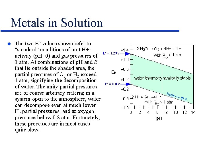 Metals in Solution u The two E° values shown refer to "standard" conditions of