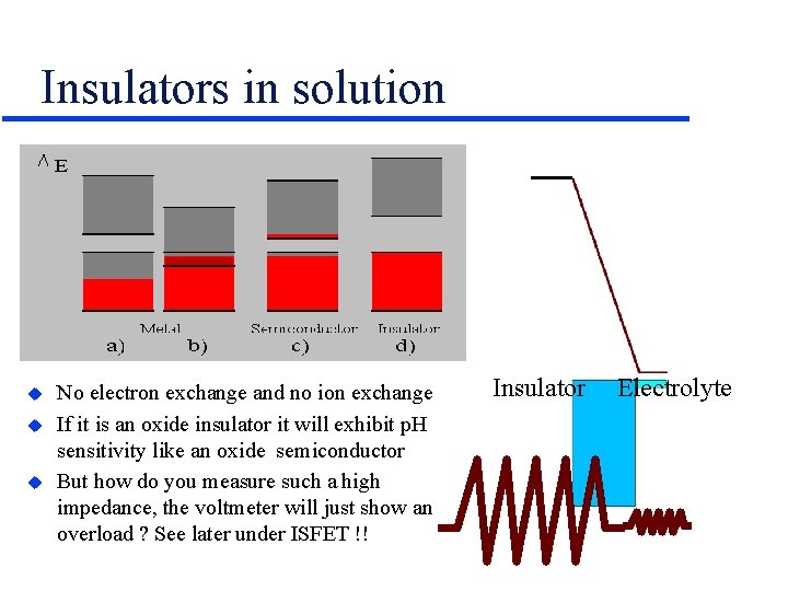Insulators in solution u u u No electron exchange and no ion exchange If