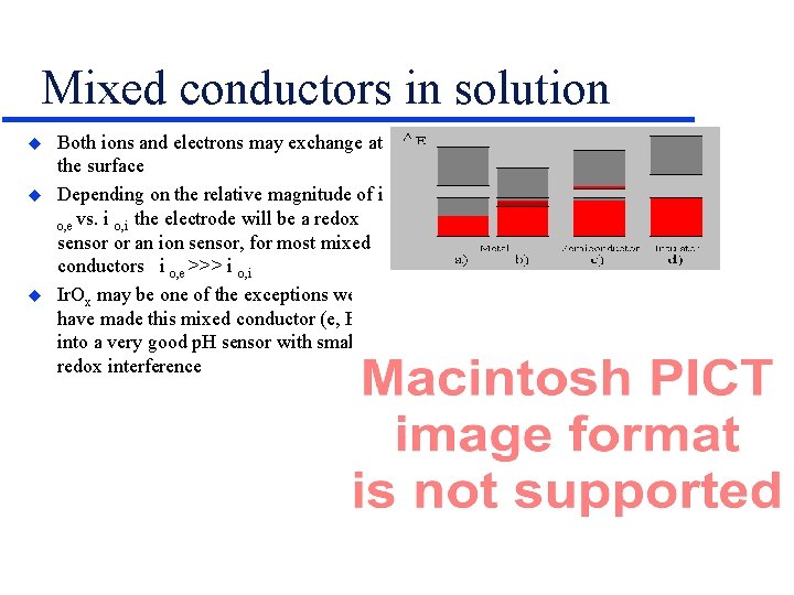 Mixed conductors in solution u u u Both ions and electrons may exchange at