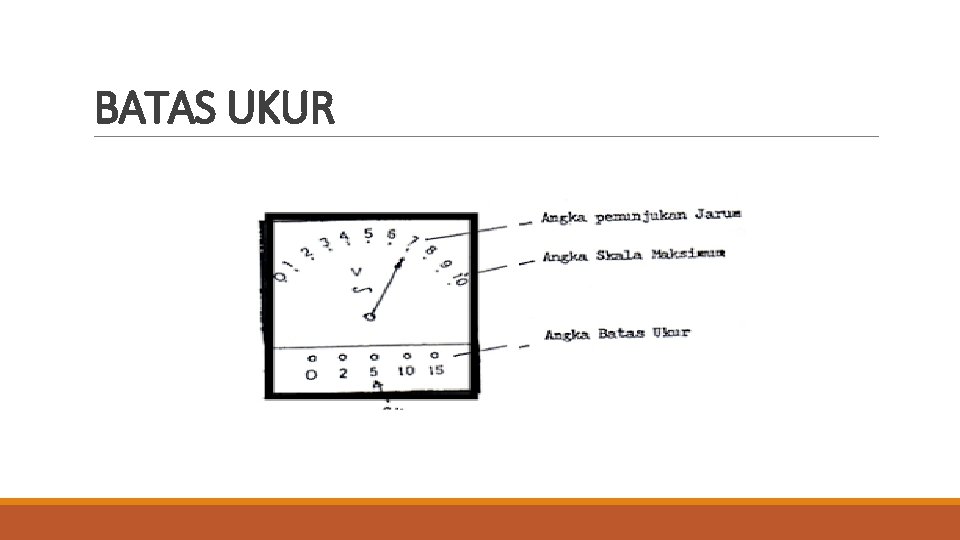 BATAS UKUR 