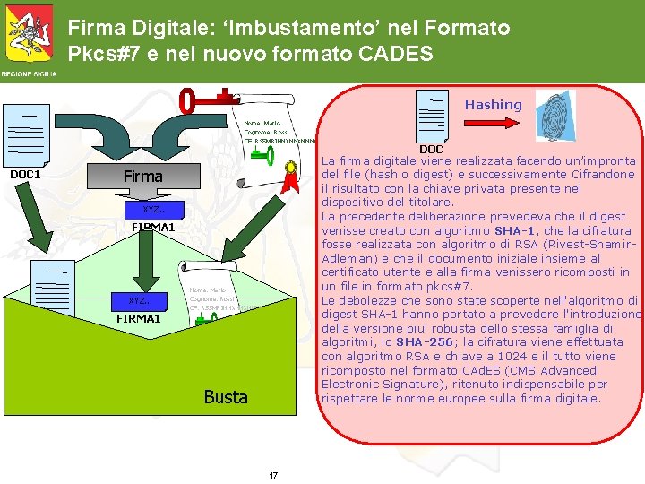 Firma Digitale: ‘Imbustamento’ nel Formato Pkcs#7 e nel nuovo formato CADES Hashing Nome: Mario