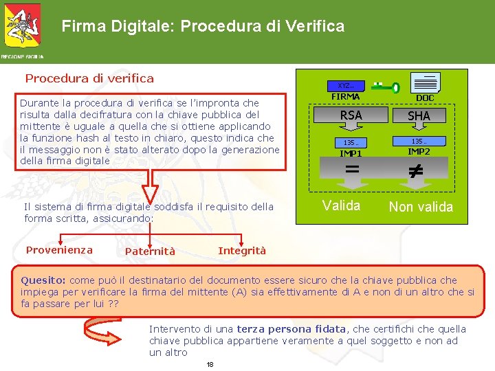Firma Digitale: Procedura di Verifica Procedura di verifica XYZ. . Durante la procedura di