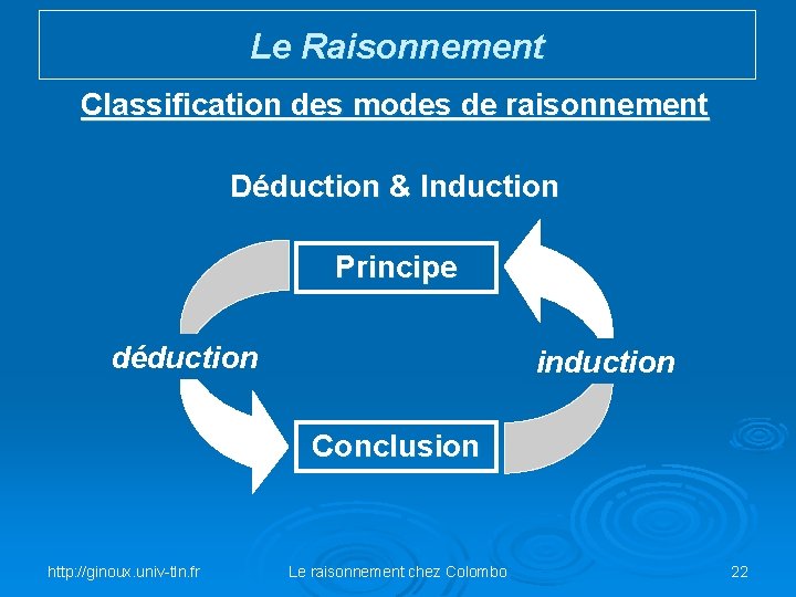 Le Raisonnement Classification des modes de raisonnement Déduction & Induction Principe déduction induction Conclusion