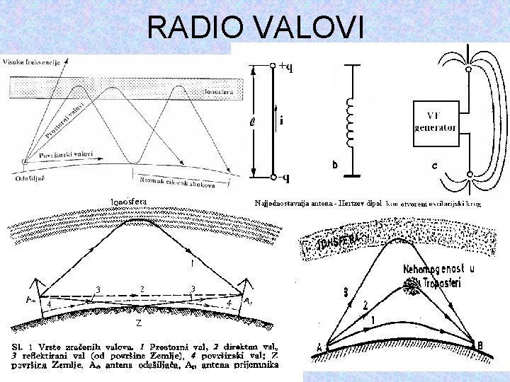 RADIO VALOVI 