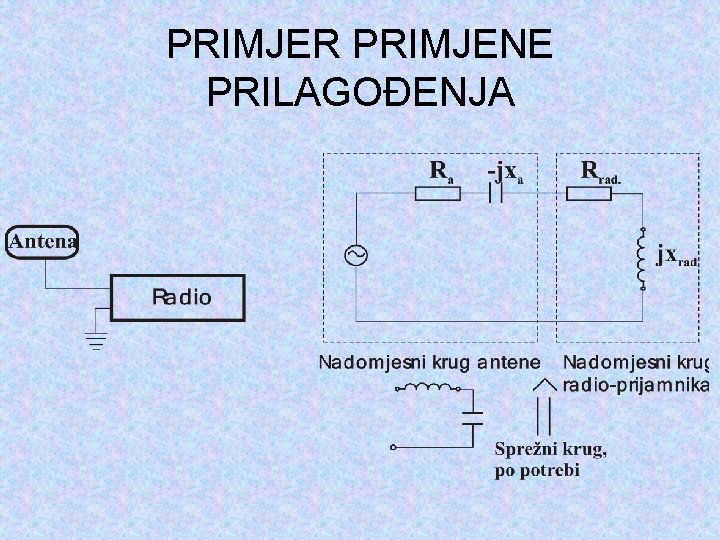 PRIMJER PRIMJENE PRILAGOĐENJA 