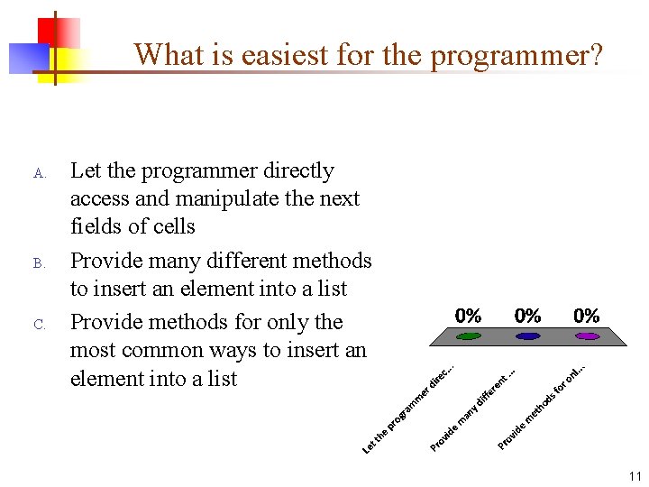 What is easiest for the programmer? A. B. C. Let the programmer directly access What is easiest for the programmer? A. B. C. Let the programmer directly access