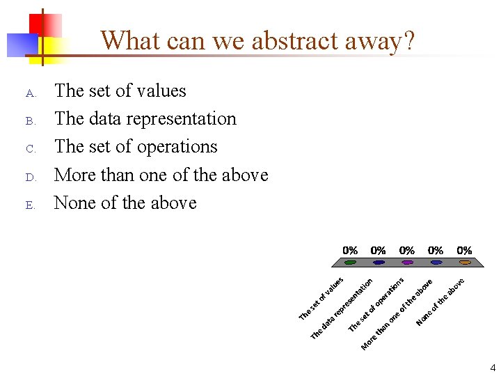 What can we abstract away? A. B. C. D. E. The set of values What can we abstract away? A. B. C. D. E. The set of values