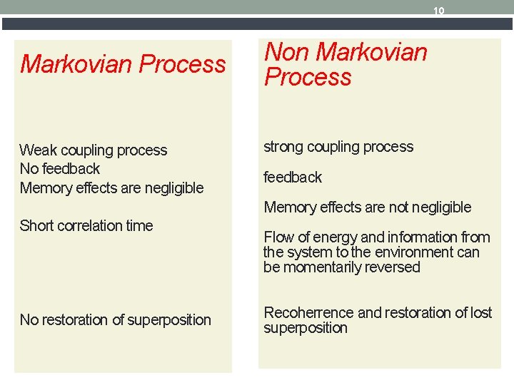 10 Markovian Process Weak coupling process No feedback Memory effects are negligible Non Markovian