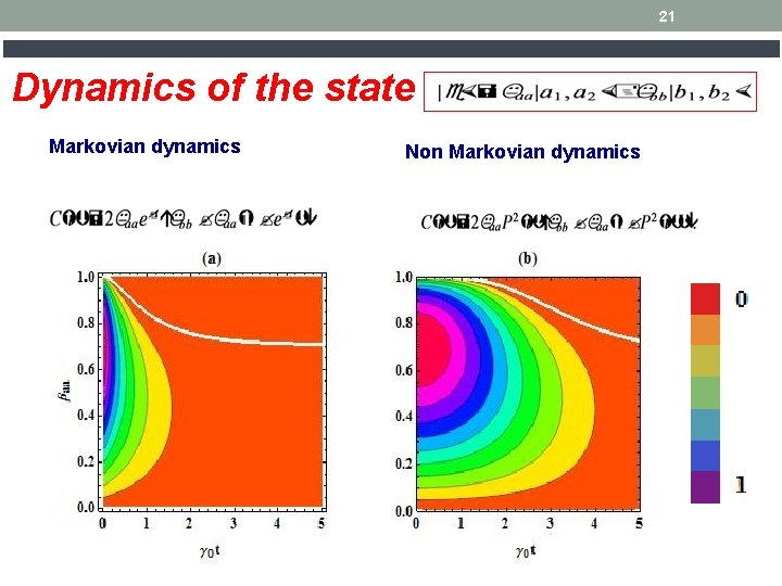 21 Dynamics of the state Markovian dynamics Non Markovian dynamics 
