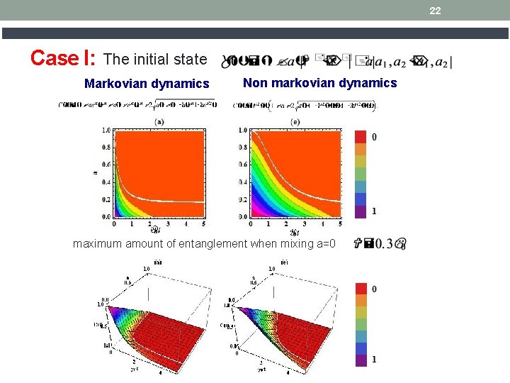 22 Case I: The initial state Markovian dynamics Non markovian dynamics maximum amount of