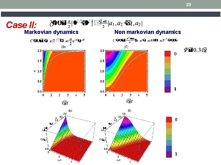 23 Case II: Markovian dynamics Non markovian dynamics 