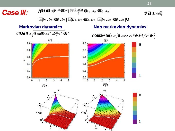 24 Case III: Markovian dynamics Non markovian dynamics 