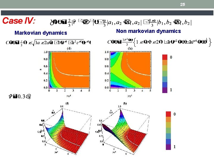 25 Case IV: Markovian dynamics Non markovian dynamics 