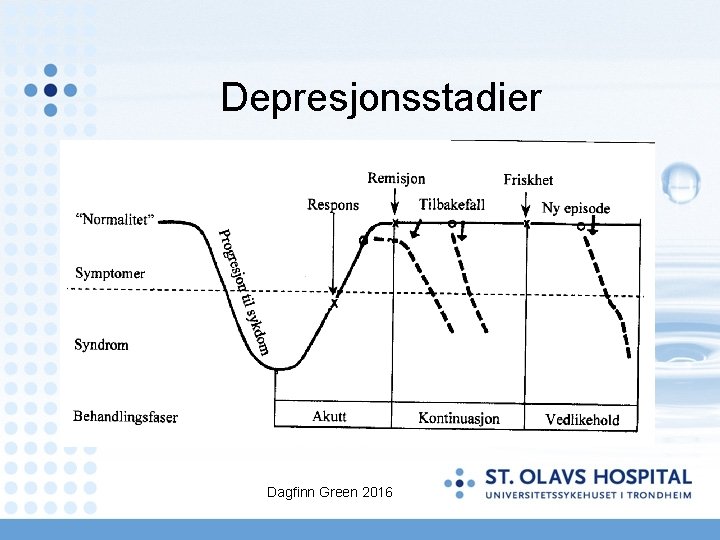 Depresjonsstadier Dagfinn Green 2016 