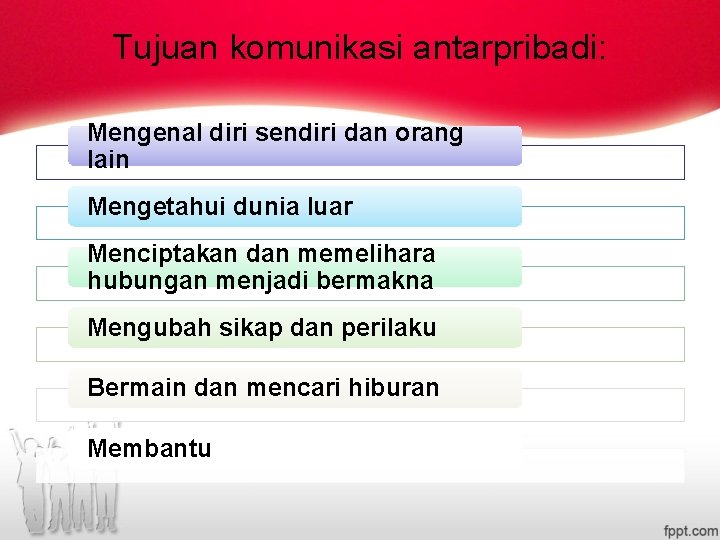 Tujuan komunikasi antarpribadi: Mengenal diri sendiri dan orang lain Mengetahui dunia luar Menciptakan dan