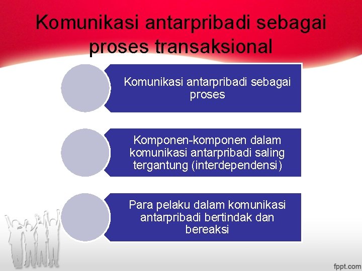 Komunikasi antarpribadi sebagai proses transaksional Komunikasi antarpribadi sebagai proses Komponen-komponen dalam komunikasi antarpribadi saling Komunikasi antarpribadi sebagai proses transaksional Komunikasi antarpribadi sebagai proses Komponen-komponen dalam komunikasi antarpribadi saling