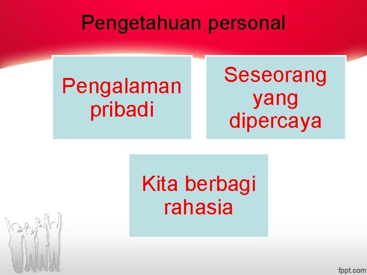 Pengetahuan personal Pengalaman pribadi Seseorang yang dipercaya Kita berbagi rahasia Pengetahuan personal Pengalaman pribadi Seseorang yang dipercaya Kita berbagi rahasia