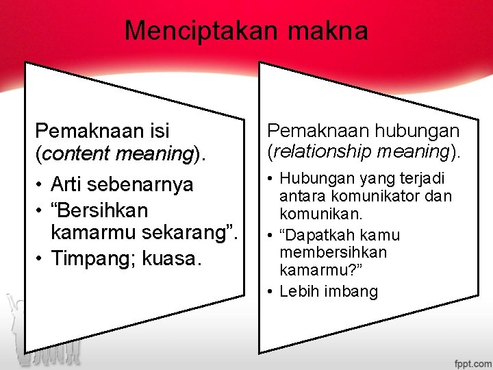 Menciptakan makna Pemaknaan isi (content meaning). • Arti sebenarnya • “Bersihkan kamarmu sekarang”. •