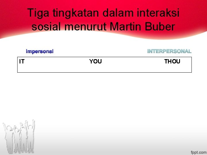 Tiga tingkatan dalam interaksi sosial menurut Martin Buber Impersonal IT YOU THOU Tiga tingkatan dalam interaksi sosial menurut Martin Buber Impersonal IT YOU THOU