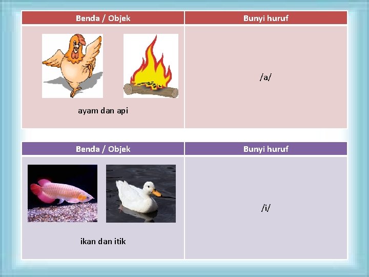 Benda / Objek Bunyi huruf /a/ ayam dan api Benda / Objek Bunyi huruf