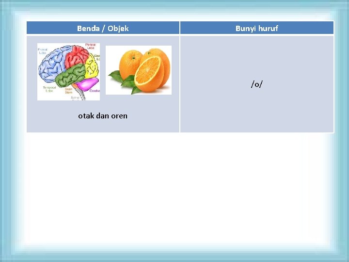 Benda / Objek Bunyi huruf /o/ otak dan oren 