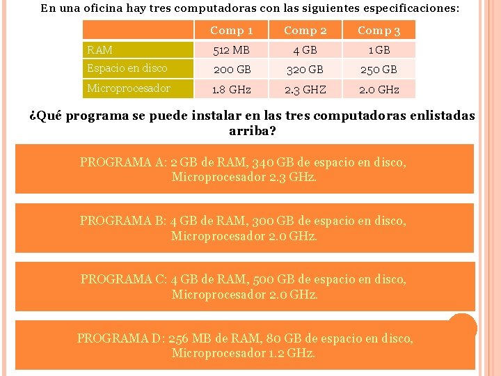 En una oficina hay tres computadoras con las siguientes especificaciones: Comp 1 Comp 2
