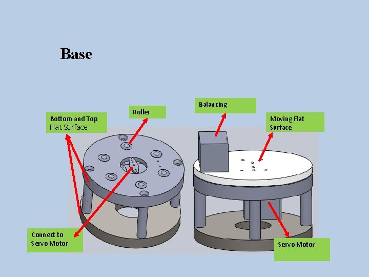 Base Bottom and Top Flat Surface Connect to Servo Motor Roller Balancing Moving Flat