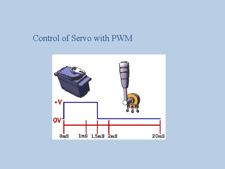 Control of Servo with PWM 