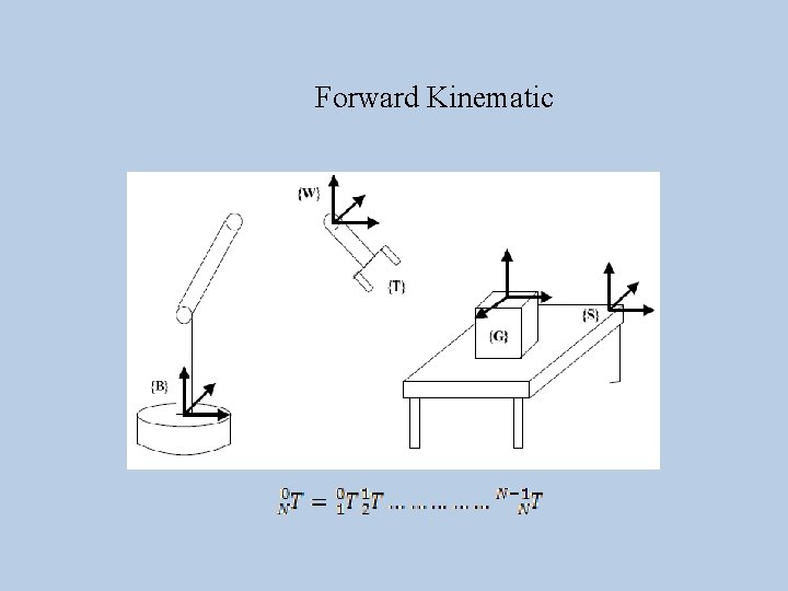  Forward Kinematic 