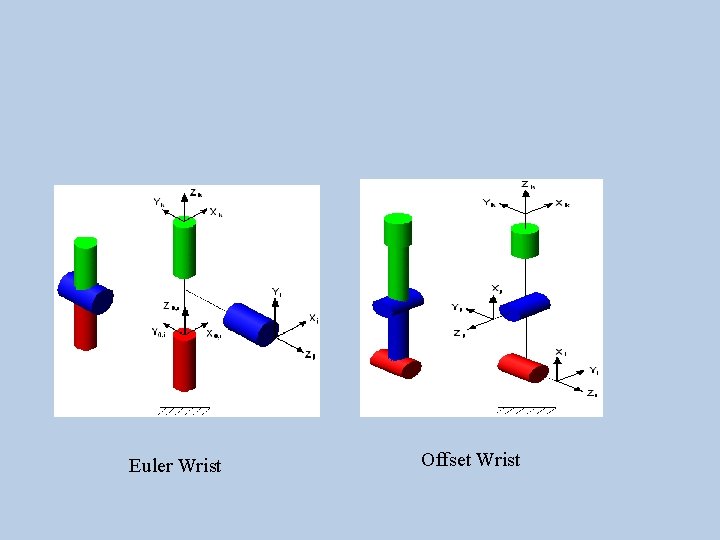 Euler Wrist Offset Wrist 