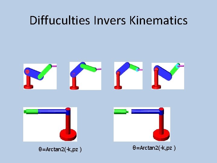 Diffuculties Invers Kinematics θ=Arctan 2(-k, pz ) 