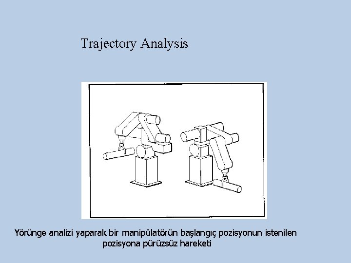 Trajectory Analysis Yörünge analizi yaparak bir manipülatörün başlangıç pozisyonun istenilen pozisyona pürüzsüz hareketi 