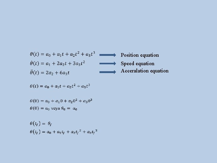 Position equation Speed equation Acceralation equation 