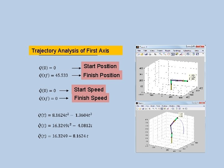 Trajectory Analysis of First Axis Start Position Finish Position Start Speed Finish Speed 