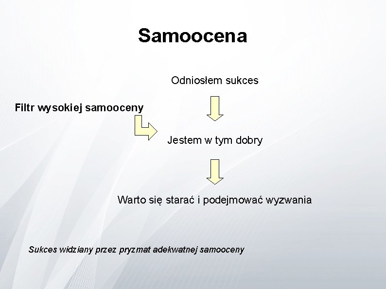 Samoocena Odniosłem sukces Filtr wysokiej samooceny Jestem w tym dobry Warto się starać i